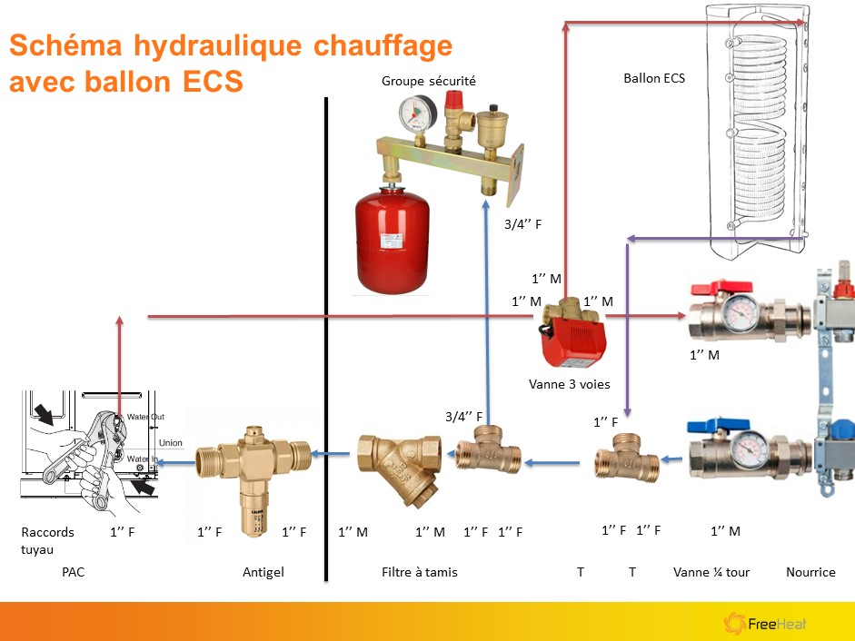 ballon tampon ECS 300 litres